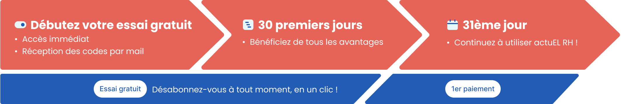 ActuEL RH
